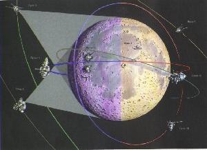 Общая картина траекторий полётов и места посадок аппаратов "Луна"