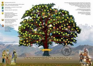генеалогическое дерево