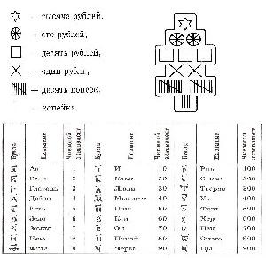 Ясачные грамоты и славянский алфавит