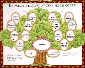 Генеологическое древо семьи Сабанцева Дмитрия