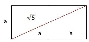 Всегда ли можно вычислить длину диагонали квадрата с определённой точностью?