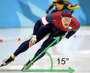 Геометрия в зимних олимпийских видах спорта