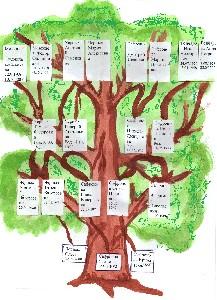 Генеалогическое древо семьи Сафроновых