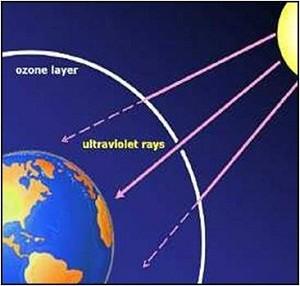 Озон — щит планеты Земля