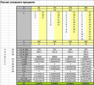 Расчёт сложных процентов с помощью MS Excel