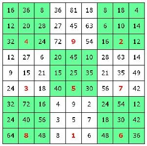 Магический квадрат в таблице умножения