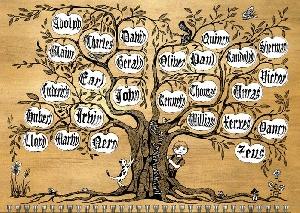 Дерево английских женских и мужских имен